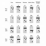 Photos of How To Play Chords On The Guitar