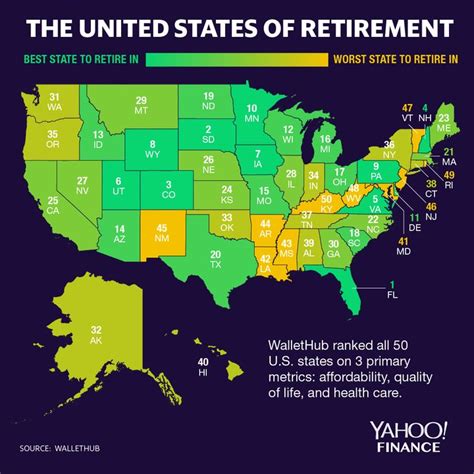 The Best And Worst States For Retirement Ranked Huffpost Life Best