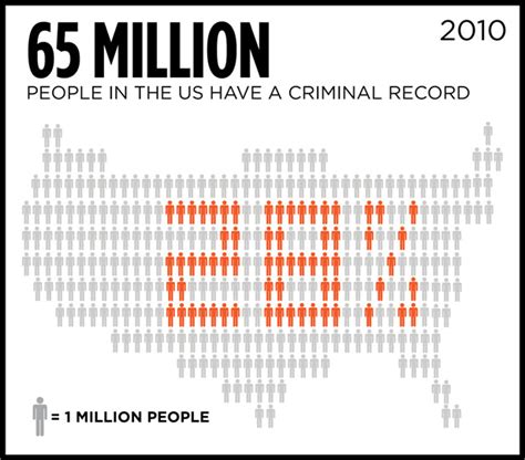 boxed in how a criminal record keeps you unemployed for life the nation