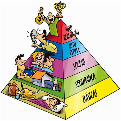 Gestão By Grazzi Correia Pirâmide De Maslow Atualizada