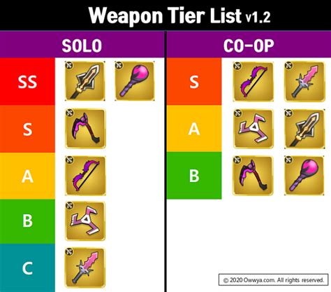 After reading this guide, you have properly found the best archero skills that should be focused on while exploring the game. Tier List Archero : Meilleurs héros, équipements et les ...