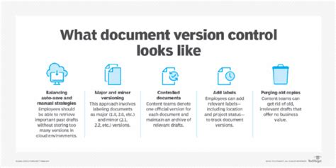 5 Examples Of Document Version Control Techtarget