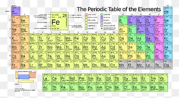 무료 다운로드 주기율표 화학 원소 원자 번호 화학 화학적 성질 주기율표 화학 원소 가구 본문 png PNGWing