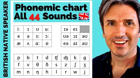 Phonemic Chart How To Pronounce All Sounds In British English Youtube