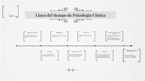 Linea De Tiempo En La Psicologia Clinica By Oscar Ber