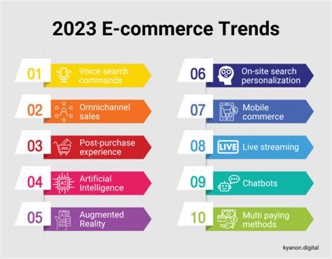 E Commerce Trends 2023 And Beyond To Watch Out For