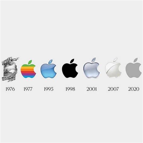 Apple Logo Design History