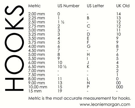 Crochet Hook Conversion Chart Metric Us Letter And Number And Uk Old