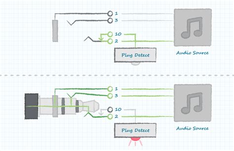 Understanding Audio Jack Switches And Schematics Cui Inc