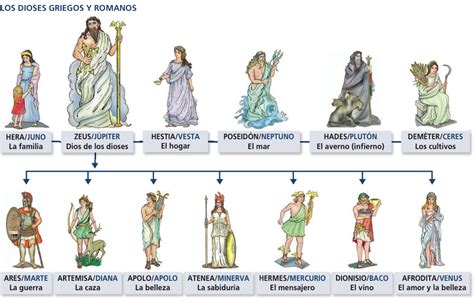 Roma Dioses romanos Grecia antigua Mitología griega y romana
