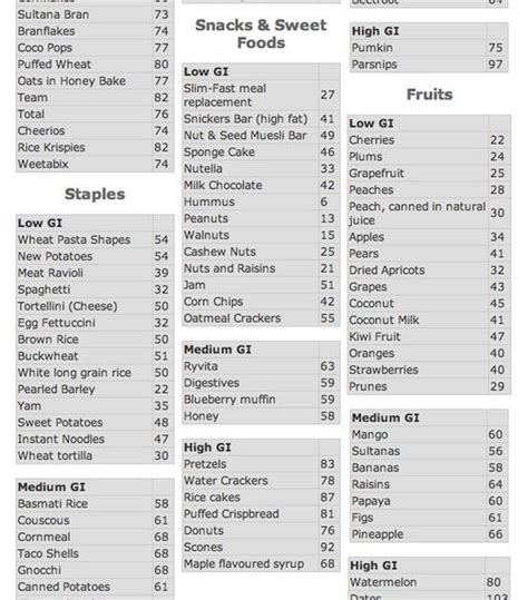 How Does A Low Glycemic Diet Work Sandmediaget