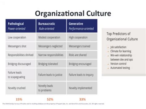 Different Types Of Organizational Culture
