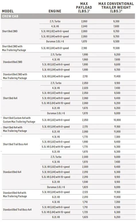 2021 Silverado 1500 Payload Chart