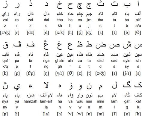 Buasir Otak Alkisah Tulisan Jawi Dan Tulisan Melayu Purba