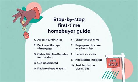 First Time Homebuyer Guide Bankrate