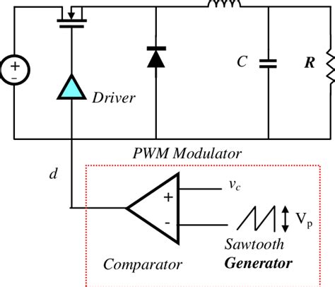 Buck Converter With Pwm Modulator Download Scientific Diagram