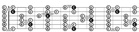 C Major Guitar Scale The Easiest Scale For A Good Beginner Sound
