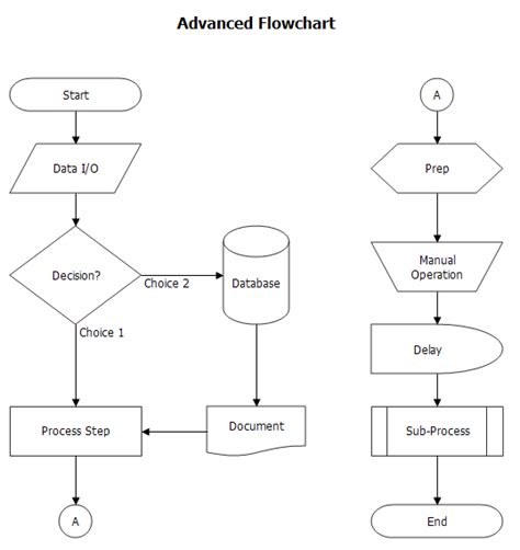 Flowchart Symbol Cheatsheet Business Process Mapping Process Map Images