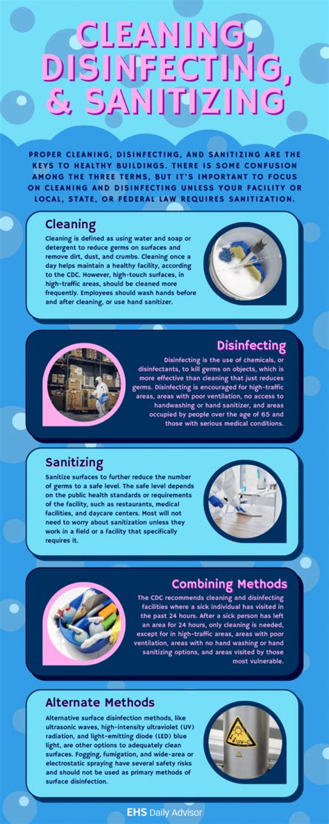Infographic Cleaning Disinfecting And Sanitizing Ehs Daily Advisor