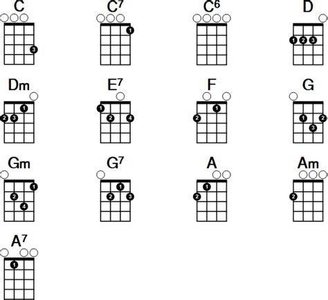 You can learn a handful of chords and be able to… Easy Ukulele Chords | Ukulele chords, Ukulele chords chart, Ukulele