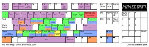 View Keyboard Layout For Minecraft Pics Desktop