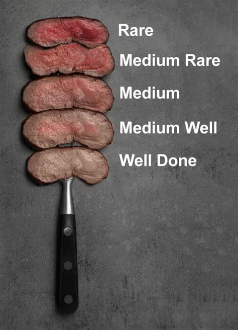 From Rare To Well Done Understanding 6 Steak Cooking Levels