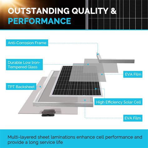 800 Watt 12v 24v Solar Premium Kit Solar Panels For House Renogy Uk