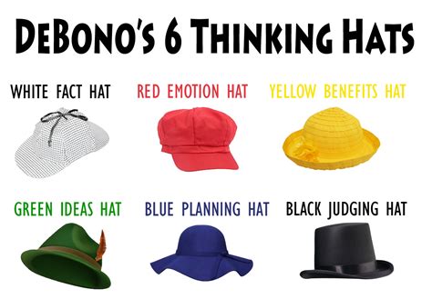 Six Thinking Hats Is A Simple Effective Parallel Thinking Process That