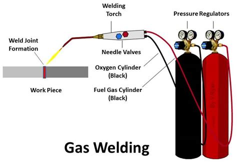What Is Gas Welding And Its Working Application Mech Study