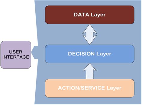 The Proposed Decision Support System Model Download Scientific Diagram