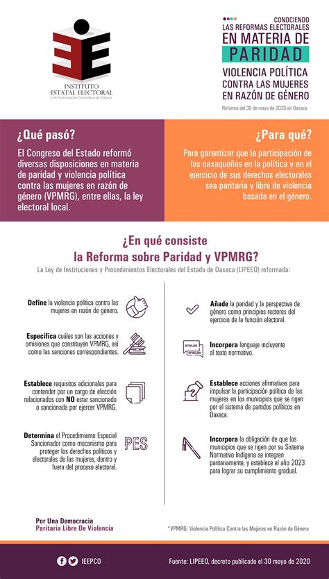 Conociendo Las Reformas Electorales En Materia De Paridad Y Violencia Política Contra Las