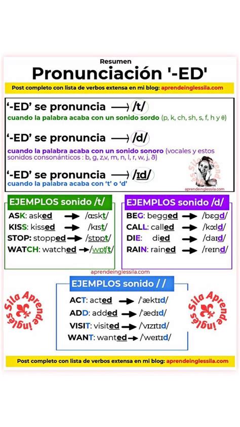 Aprende Inglés Sila On Twitter PronunciaciÓn ‘ Ed Lista De Verbos