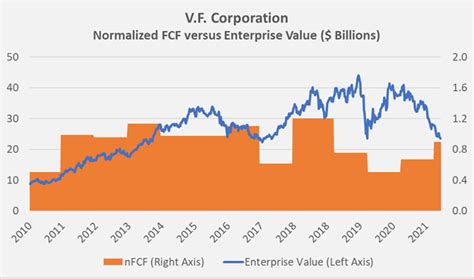 Vf Corporation Stock Mr Market Is Probably Right Nysevfc