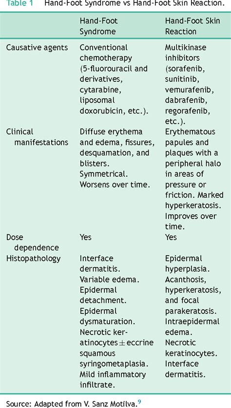 Figure 1 From Hand Foot Skin Reaction To Regorafenib Reacción Cutánea