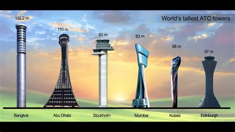 Top 10 Tallest ATC Towers In The World YouTube