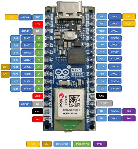 Arduino Nano ESP32 Cheat Sheet Arduino Documentation