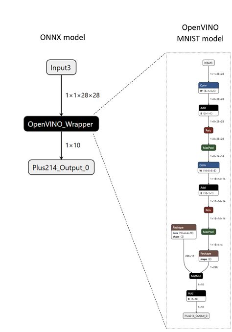 Custom Operators Onnxruntime