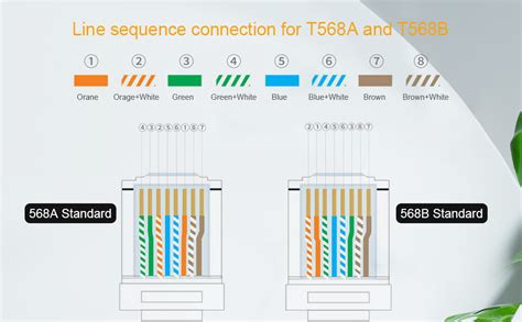 Since 2001, the variant commonly in use is the category 5e specification (cat 5e). cat6 rj45 connector color code | Colorpaints.co