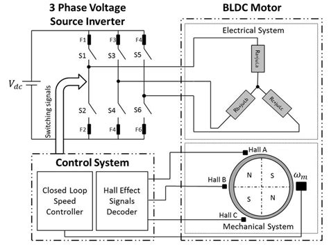Terdapat berbagai sistem rangkaian motor starter yang digunakan untuk mengoperasikan elektro motor dengan tujuan untuk mengurangi lonjakan arus starting yang sangat tinggi. Wiring Diagram Electric 3 Phase