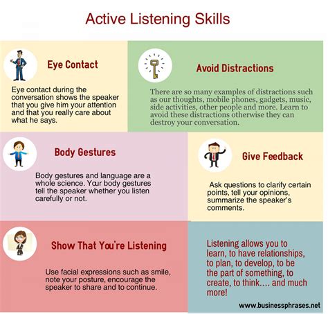 Active Listening Skills Visually