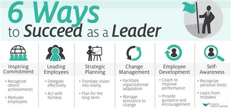 Leadership What Are The Characteristics Of A Great Leader