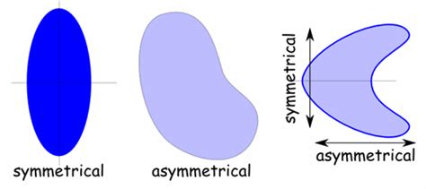 Maybe you would like to learn more about one of these? Asymmetry