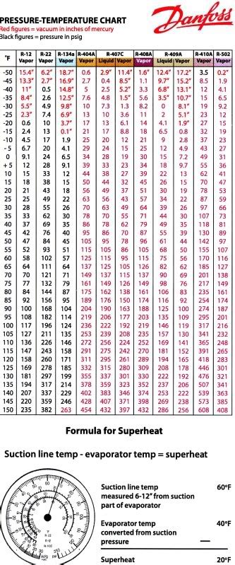 R134a Refrigerant Pressure Temperature Chart