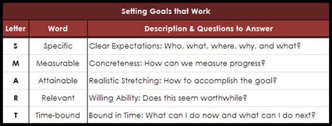 smart-goals-work-specific-measureable-attainable-relevant-time-bound ...