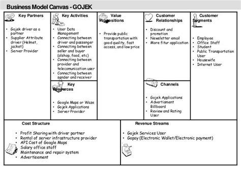 Business Model Canvas Gojek