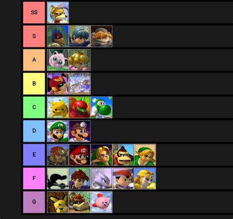 How The Official Melee Tier list should be changed | Smash Amino
