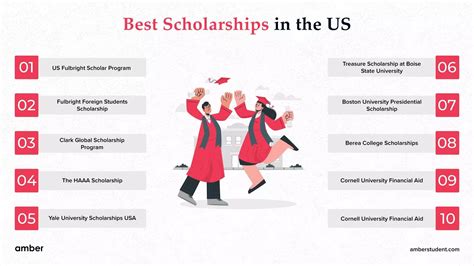 Top 20 Scholarships In The Usa Amber