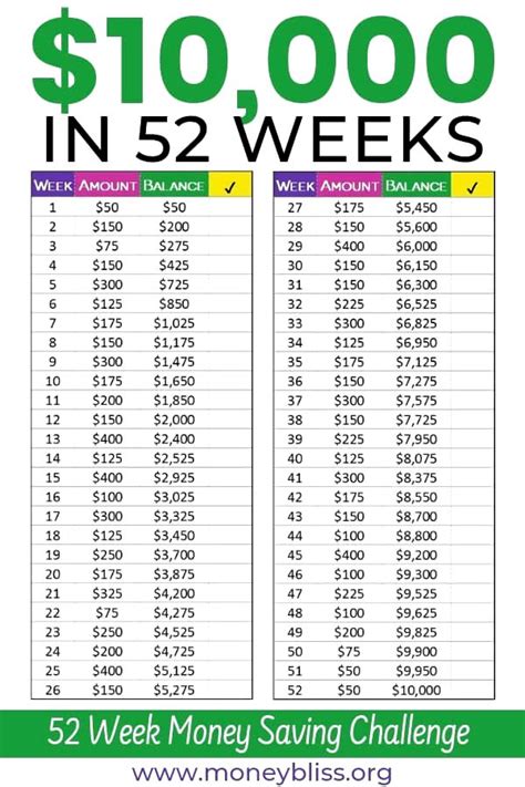 10 000 Savings Challenge Printable Free Web Random 52 Week Money