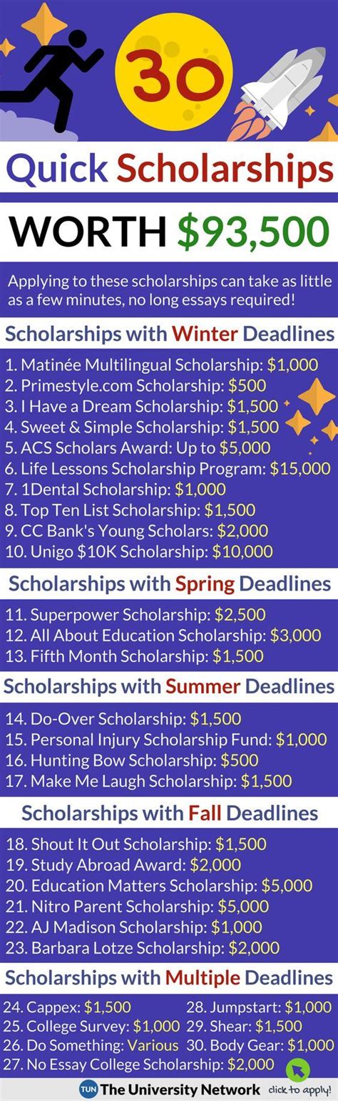 See how to apply for dangote foundation scholarship. 30 Quick Scholarships Worth $93,500 | Scholarships for ...