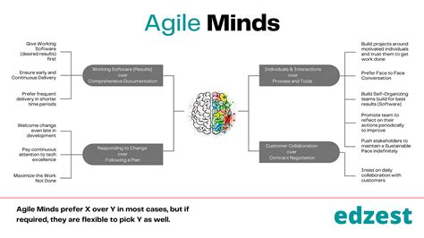 Decoding Agile Mindset How Do Agile Minds Take Key Business By